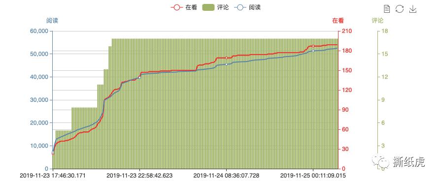 4家自媒体公司数据全曝光，原来假博主都出自这里