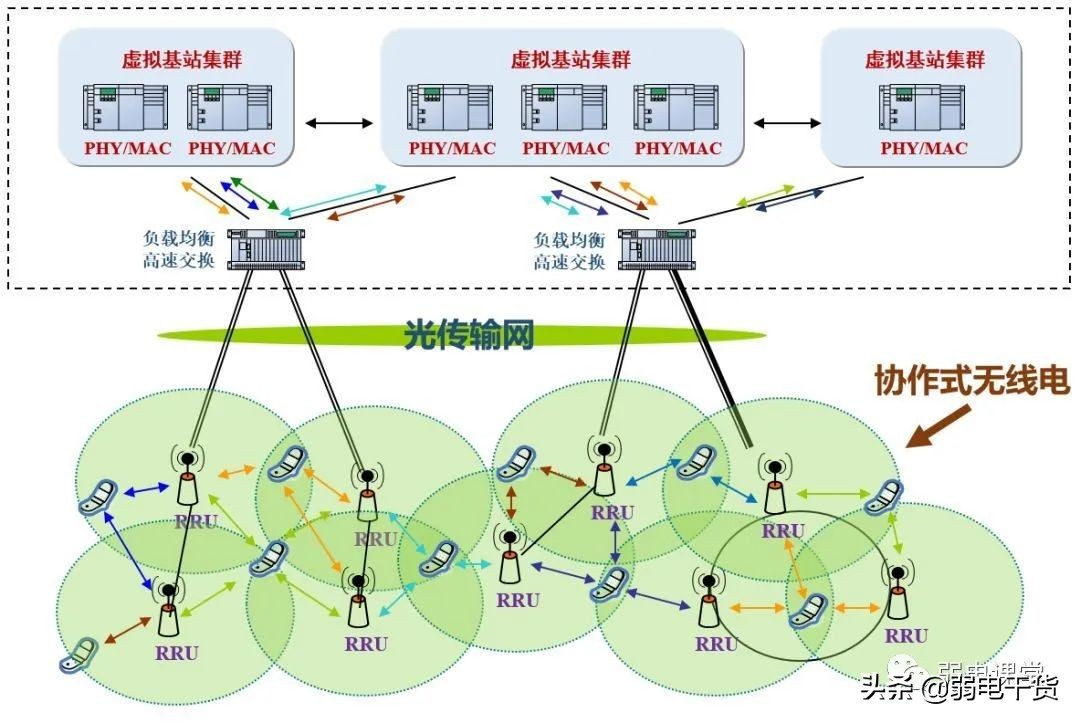 5g承载网讲解,5g承载网到底有哪些关键技术