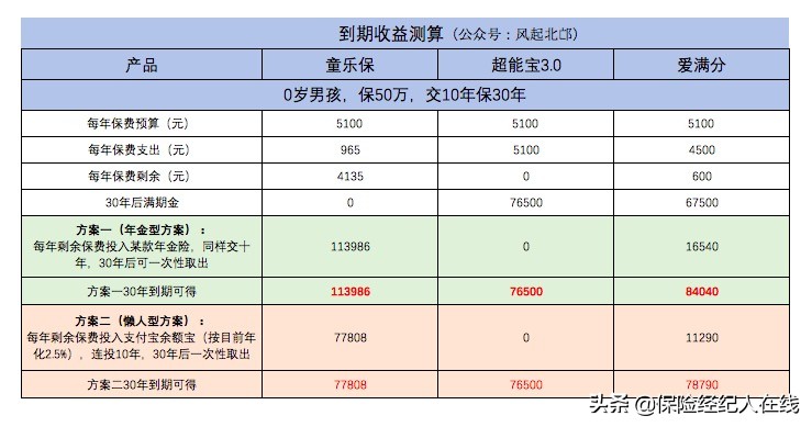 太平洋超能宝3.0坑不坑人,太平洋超能宝值得买吗