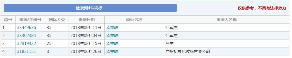 全红婵姓名被抢注商标,商标抢注名人