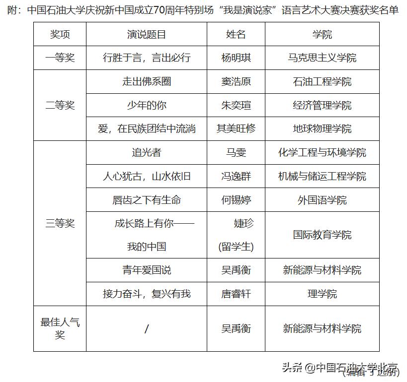 新中国成立70周年庆祝活动,中石大建校70周年创新发展大会