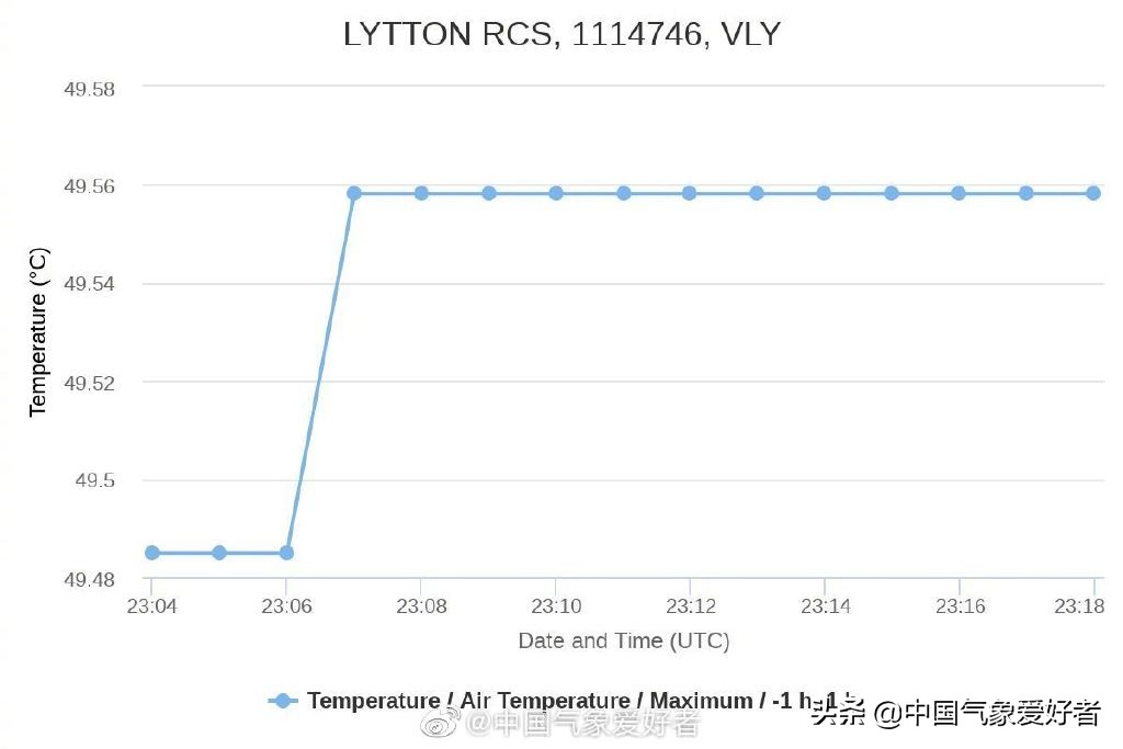 加拿大70度高温真的假的,气温超49.5度加拿大