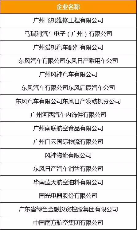 广州总部企业有哪些,广州十大企业集团