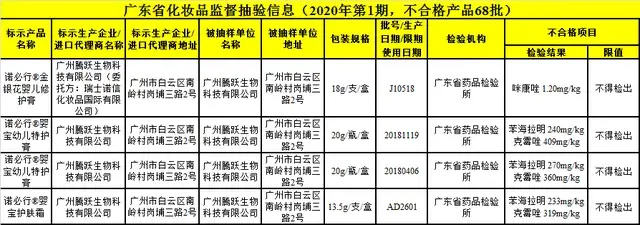诺必行婴宝幼儿特护膏有激素吗,母婴店激素药膏曝光产品