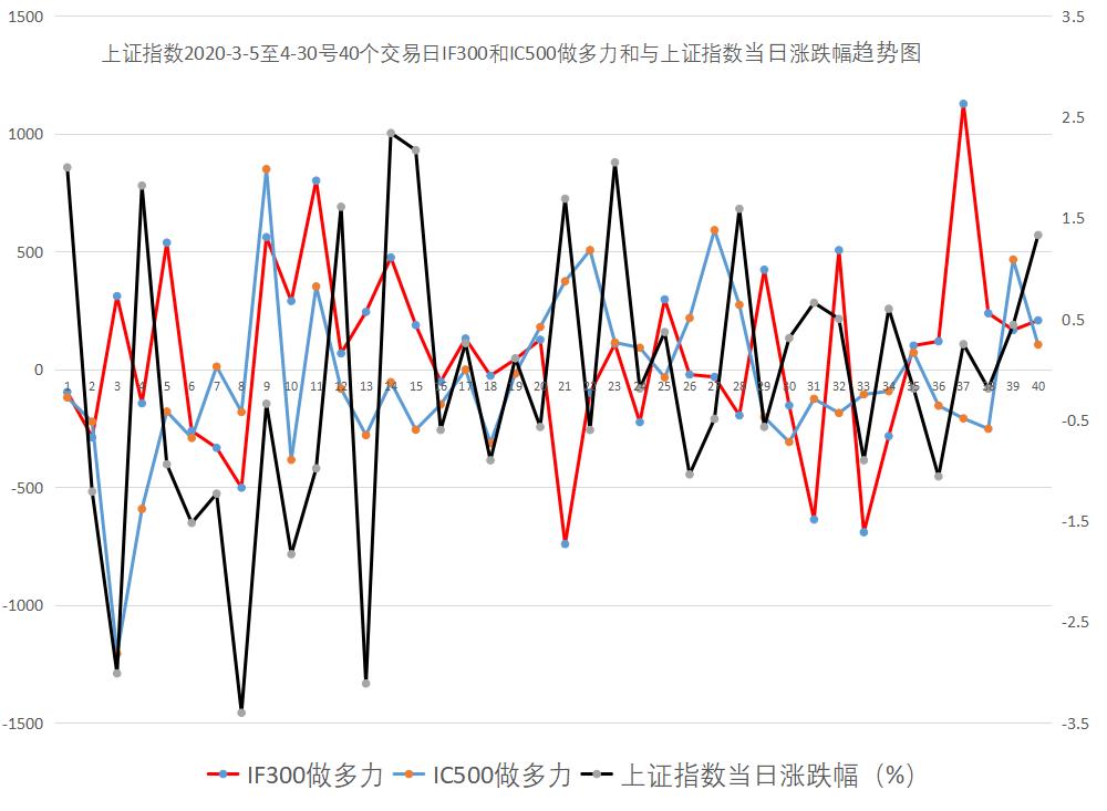 中国股市基本面分析报告,中国股市早盘分析图解一览
