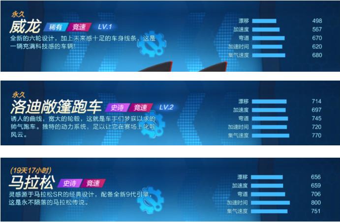 跑跑卡丁车成长攻略,跑跑卡丁车手游成长任务奖励