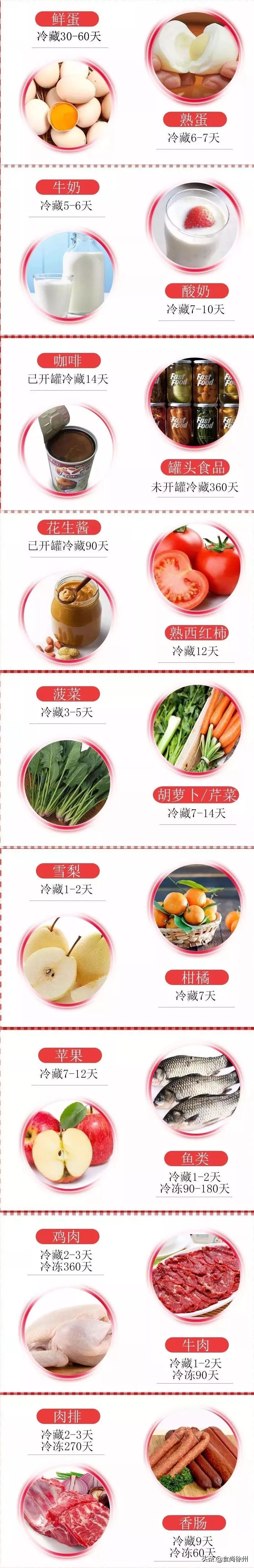 非常时期吃货视频,非常时期囤了这么多菜