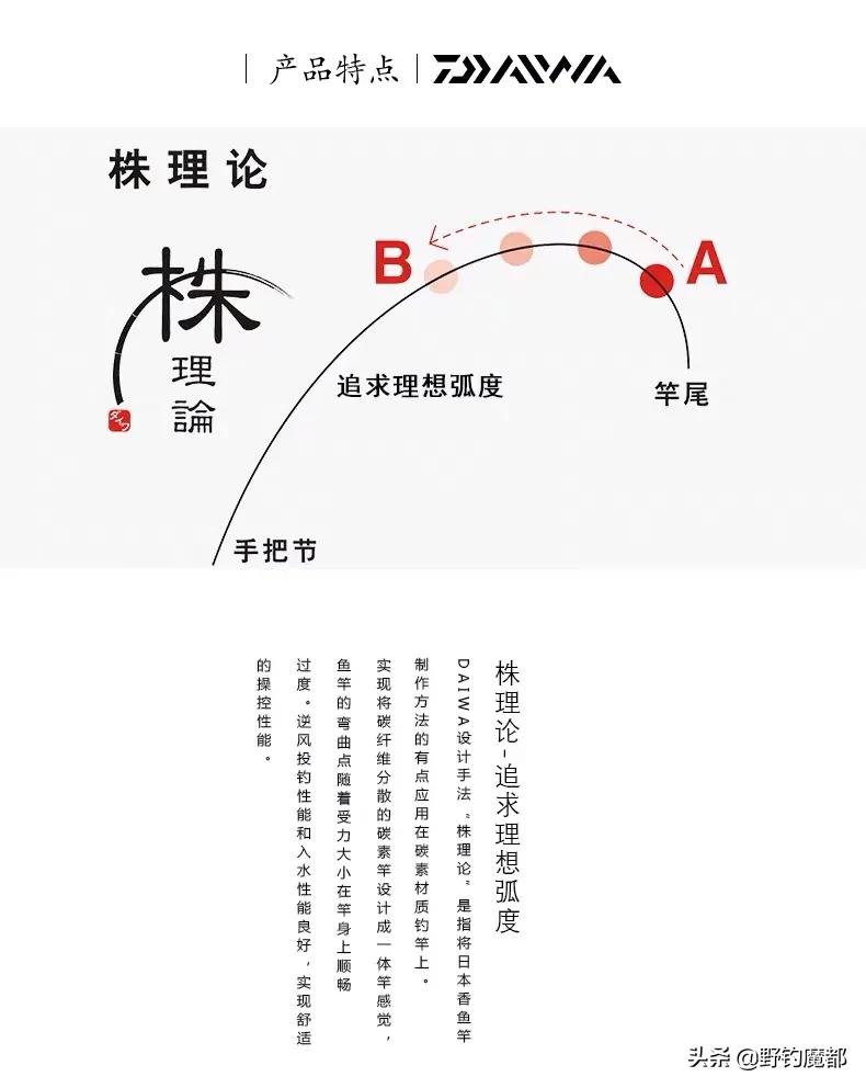 钓竿入门选什么牌子,如何选择钓竿品牌