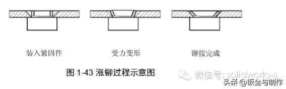 钣金结构设计手册软件,钣金设计工艺基础知识