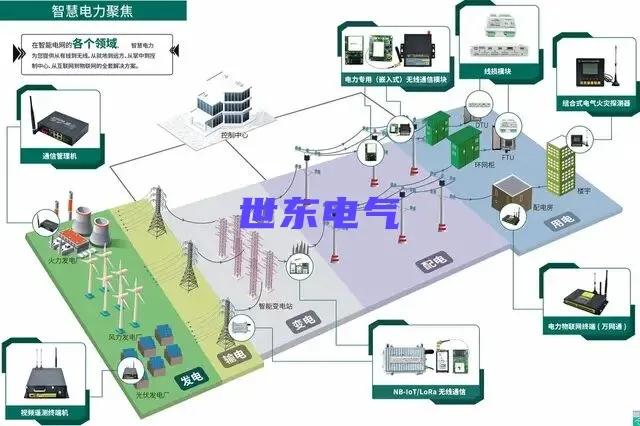光伏发电气象环境监测仪,光伏箱变监控装置