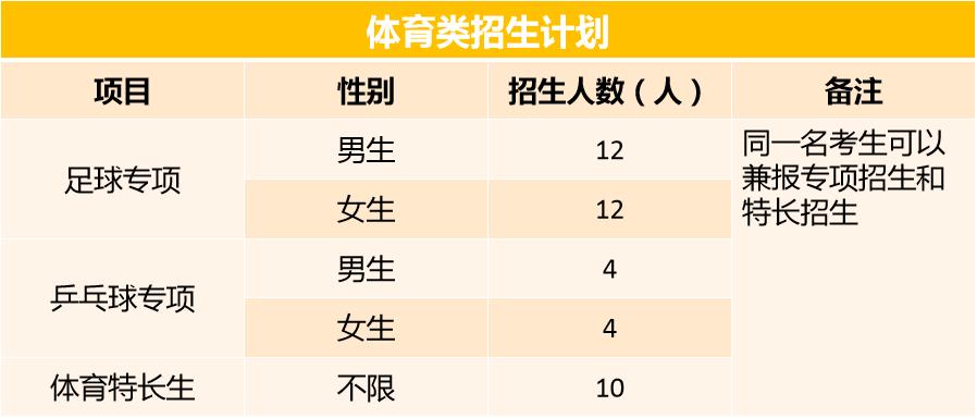 惠州华罗庚特长生招生,惠州市华罗庚中学录取美术特长生
