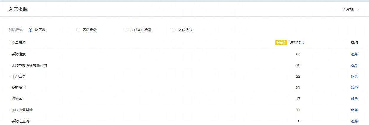 如何从0到1打造盈利品牌,如何打造爆款小卖家