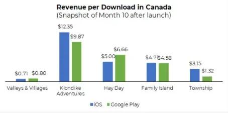 supercell出过的农场类游戏,supercell新手游融合所有游戏元素