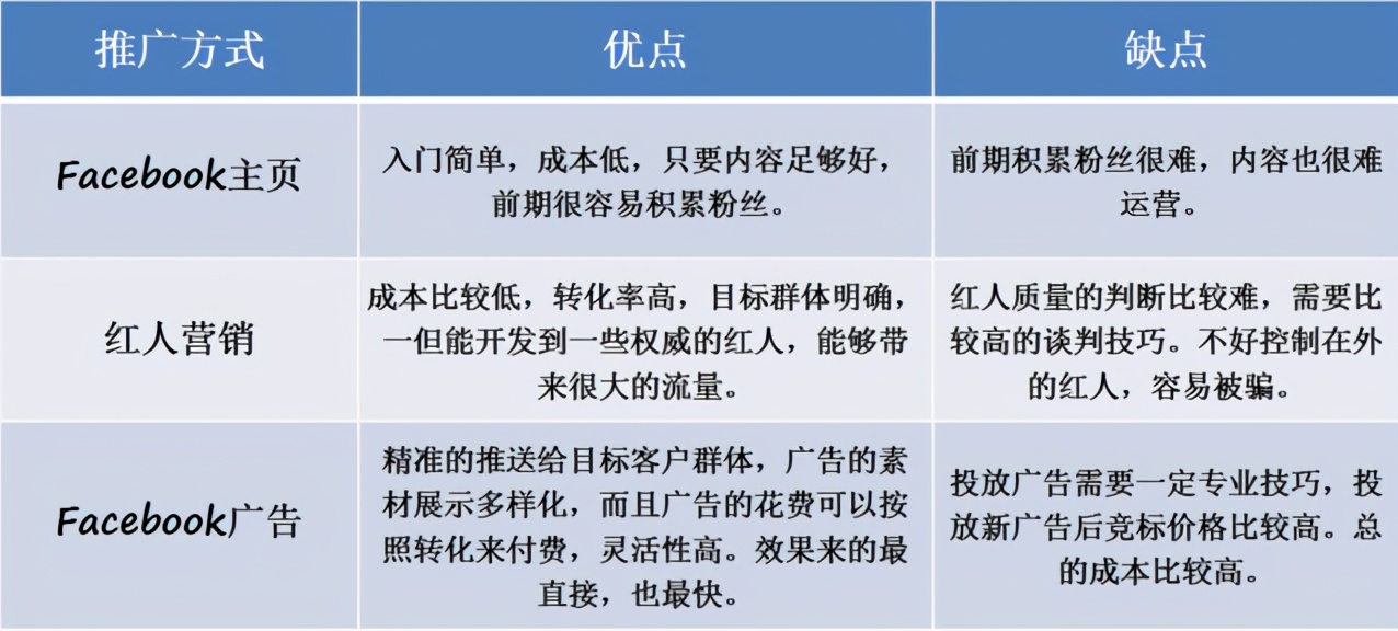 facebook如何引流男性客户,facebook怎么更好的吸粉