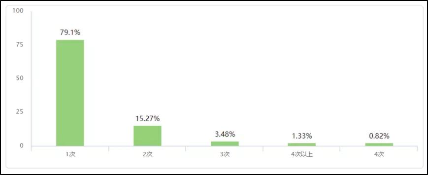 读博难吗,读博难还是工作难