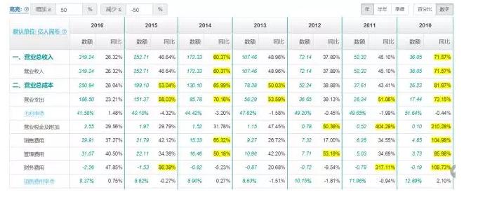 选股思路和盈利模式,选股技术条件