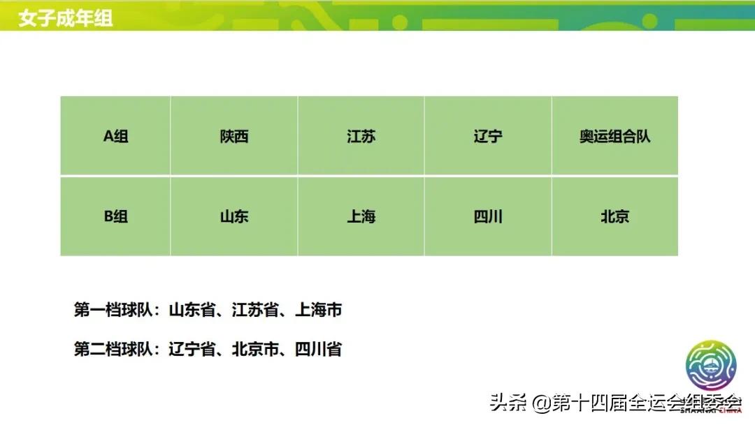 第十四届全运会女子曲棍球分组,第十四届全运会预赛分组