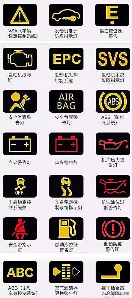 汽车仪表盘上各指示灯的认识,汽车知识仪表盘上的指示灯