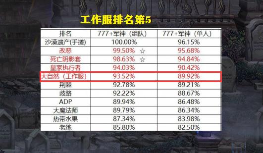 dnf超界史诗怎么处理,dnf怎么升级为超界装备