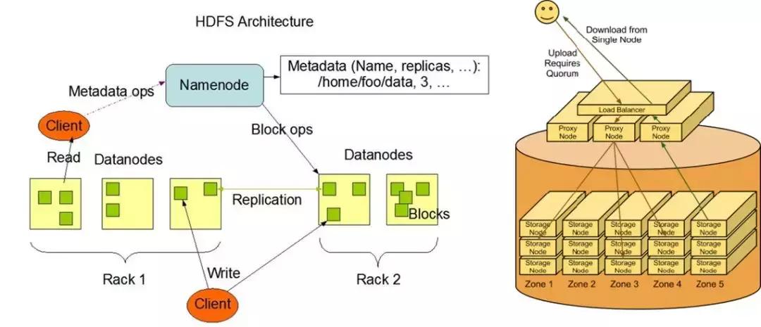 太厉害了！终于有人能把云计算、大数据和人工智能一次性讲明白了