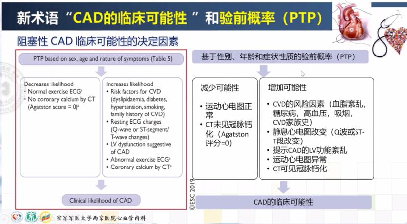 慢性冠状动脉综合征指南,专家谈冠状病毒的防治与治理