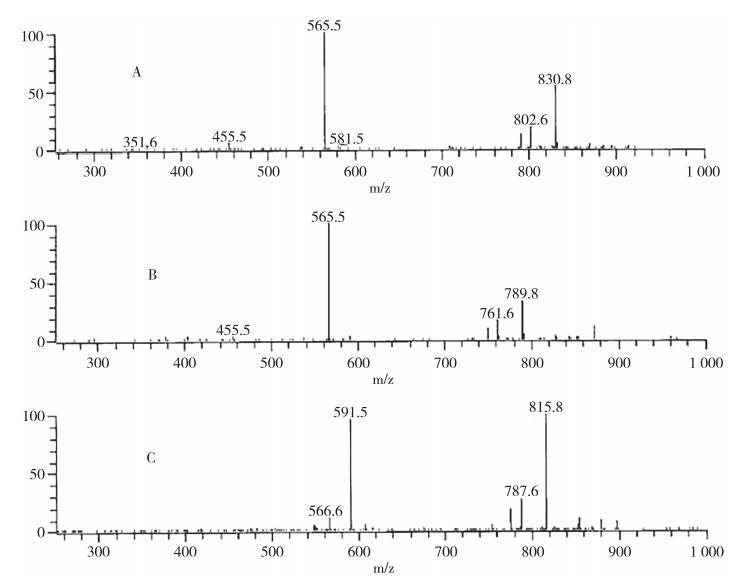 动物食品药物残留检测,动物源性农残检测