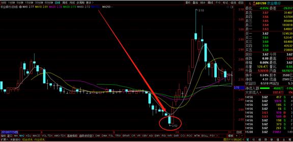 神奇的14:41,每天巨量程序化买单涌进,谁在买?