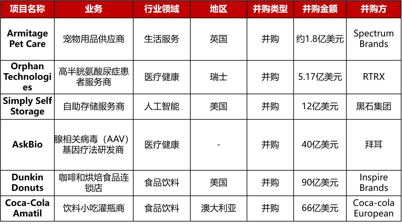 投资周报新消息,投资周报最新信息