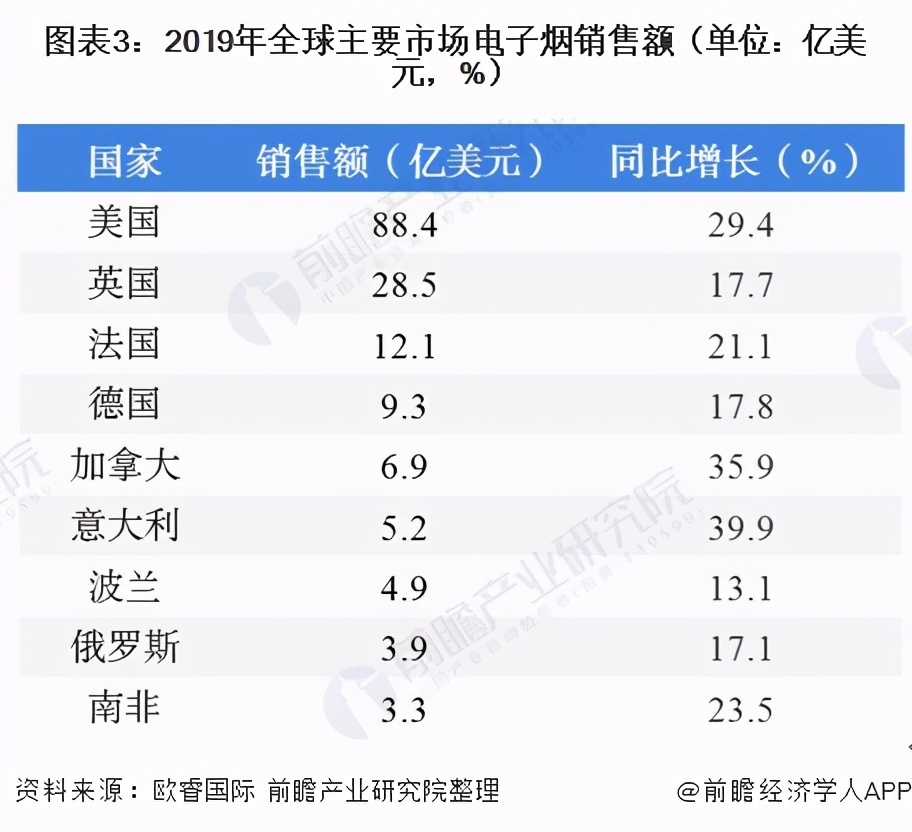 我国草业形势与现状,烟草行业是暴利行业吗