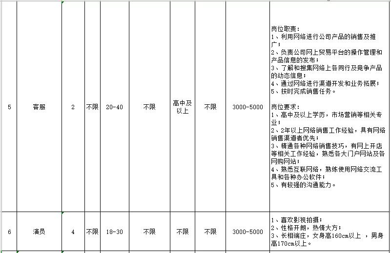 防疫岗找工作,疫情下招聘条件
