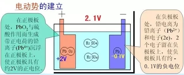 汽车用的电都是怎么充电的,怎么看汽车充电系统有没有电过去
