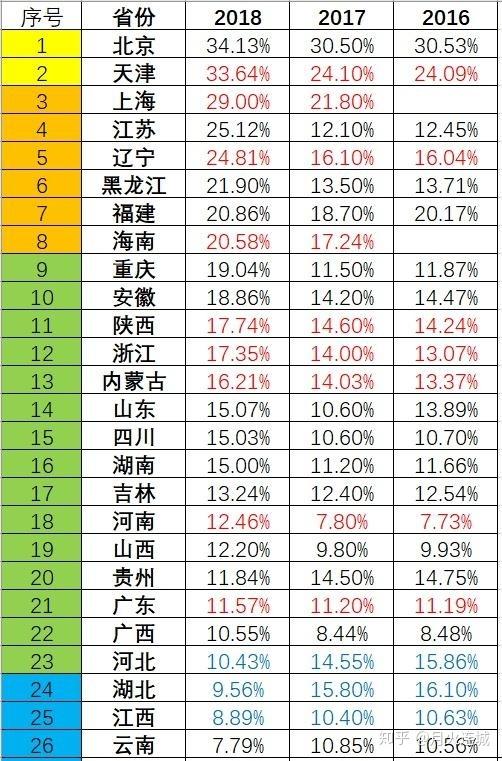 天津到底是什么样子,天津这座城市值得定居吗
