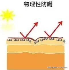 女生怎样才能变成黄/黑皮肤里最白的?