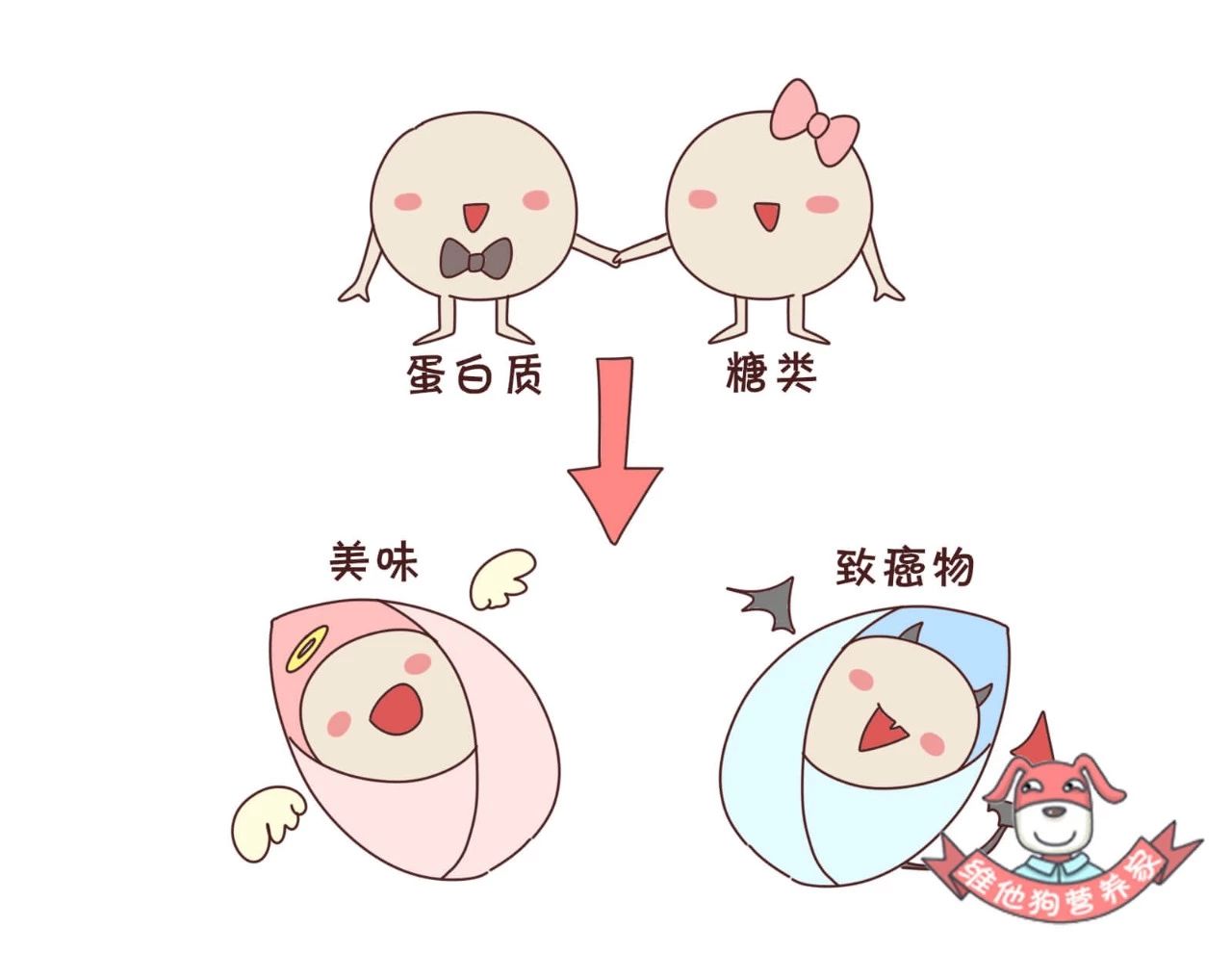 抵挡不了吃的诱惑,烤串撸串攻略