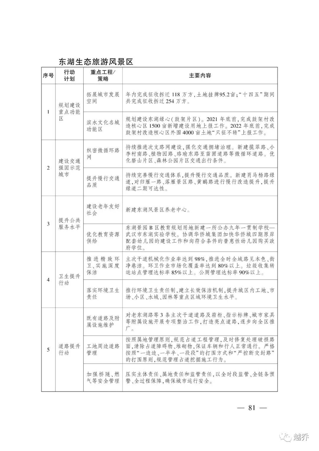武汉最新规划消息,国家发改委对武汉最新定位
