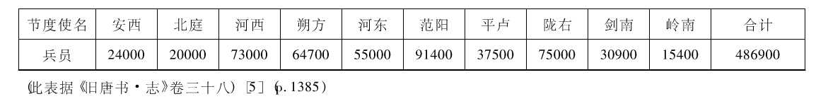 安禄山叛乱后唐朝还有多少年,安禄山之乱之后唐朝是否灭亡
