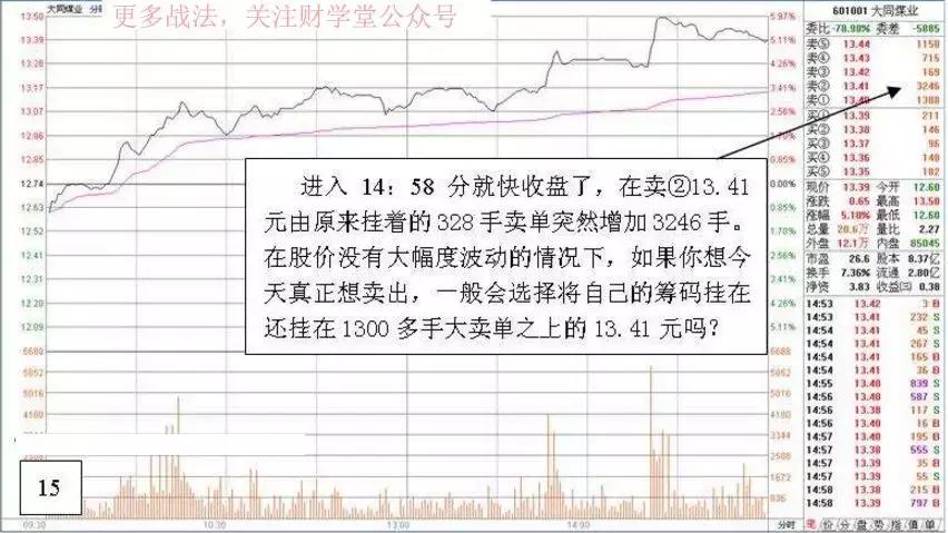 游资炒股绝密技巧,游资看盘高手实战培训