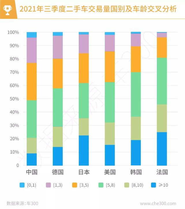 二手车为什么销量那么好,二手车销量为什么这么好