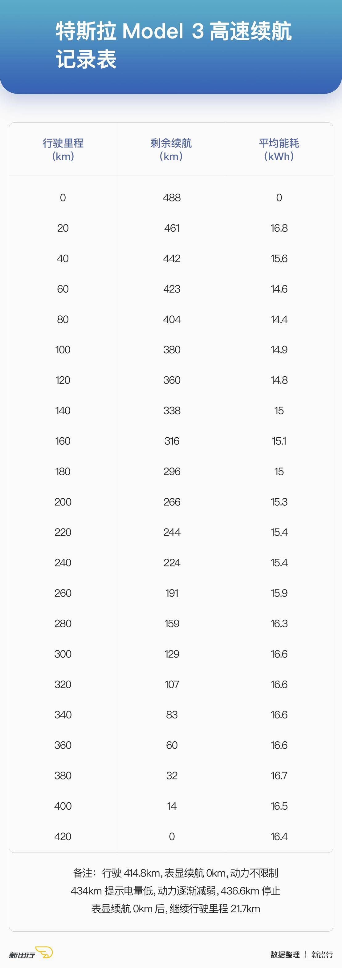 国产新能源车大横评,值得推荐的几款实用的电动车