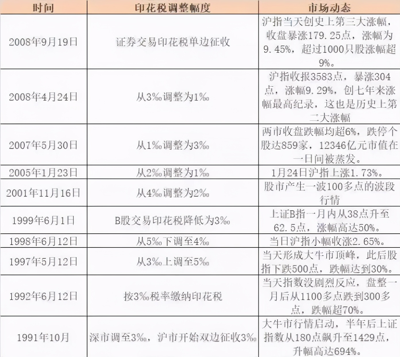 香港是不是免关税,香港税种最新消息