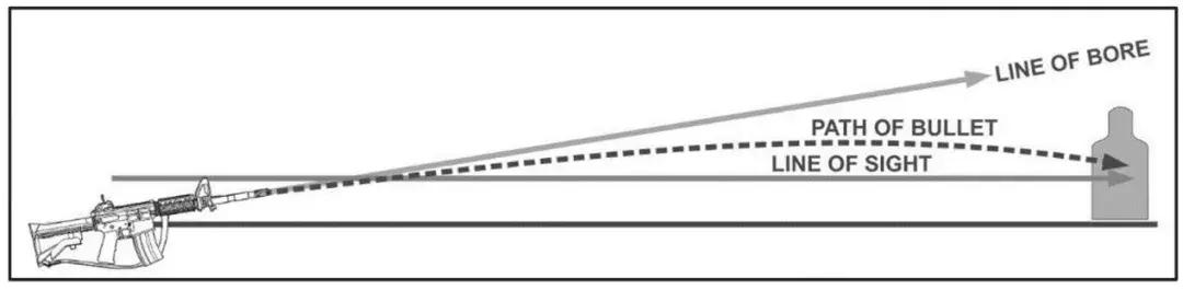 没有瞄准镜的狙击枪怎么打,瞄准器在枪上怎么能准确打中目标