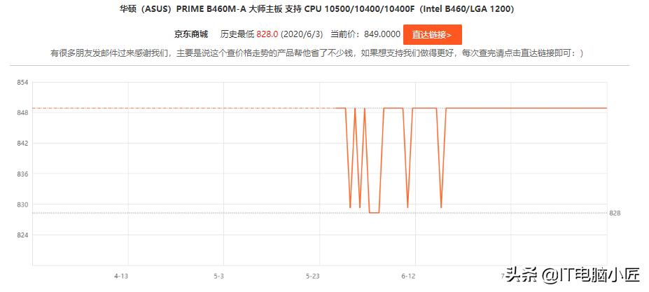 电脑硬件最新行情,电脑硬件行情最新报价