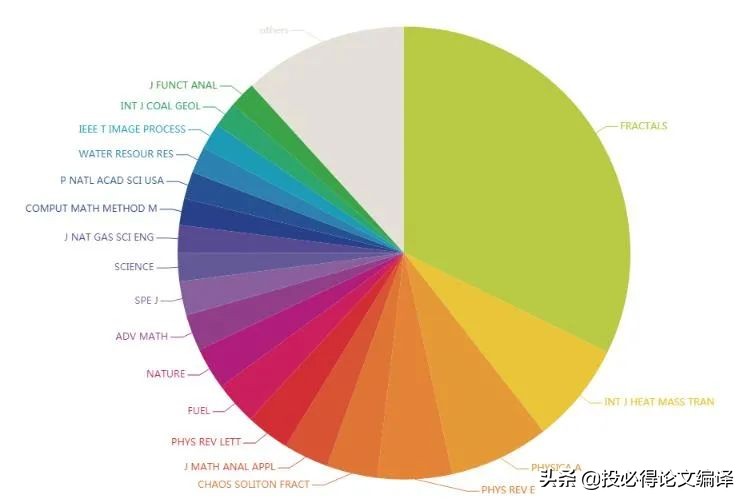 数学类期刊，吵了五年的争议刊，竟还在，口碑转好？