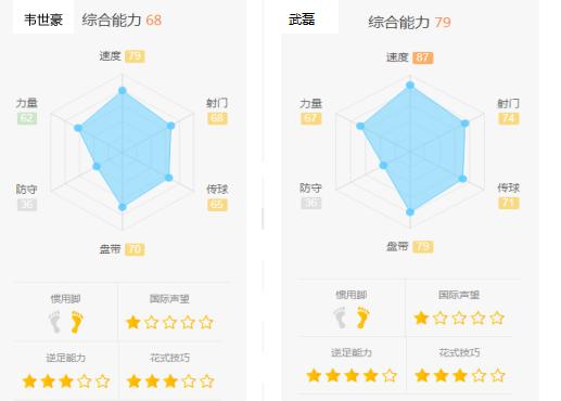 韦世豪会是下一个武磊吗？用好盘带韦世豪将成大器