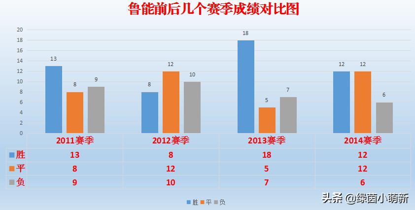 忠橙：鲁能陪伴我的那些岁月，笑过，哭过，狂过，痛过，期待过