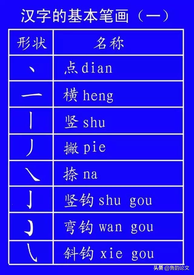 国家正式出台的笔顺标准写法,标准字的笔顺正确写法