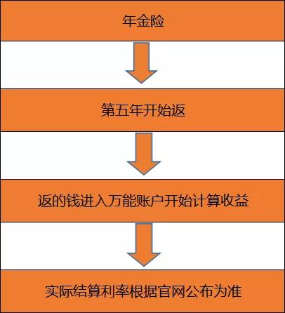 国寿鑫耀东方2020年金险,中国人寿鑫耀东方年金险