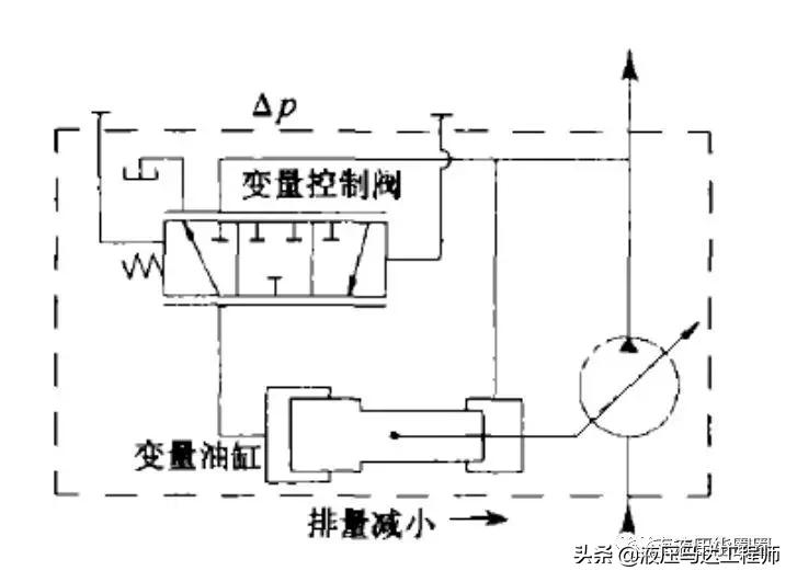 变量泵功能讲解,变量泵控制电路图