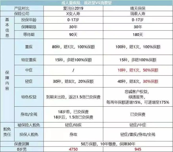 教育保险哪款儿童保险最好,平安保险儿童教育金保险靠谱吗