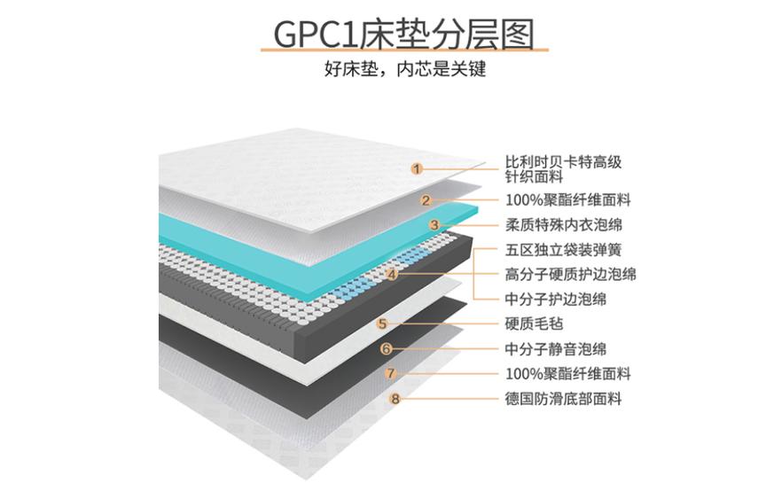 戈兰泰思床垫,戈兰泰思床垫怎么样